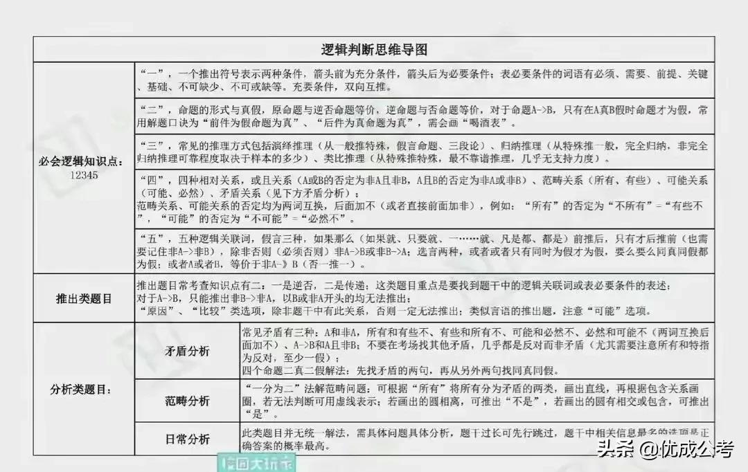 公考行测知识点全面梳理与总结