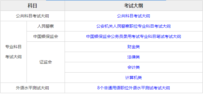 公务员考试内容与结构深度解析