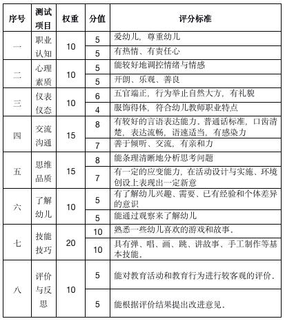 最新公务员面试评分标准深度解析