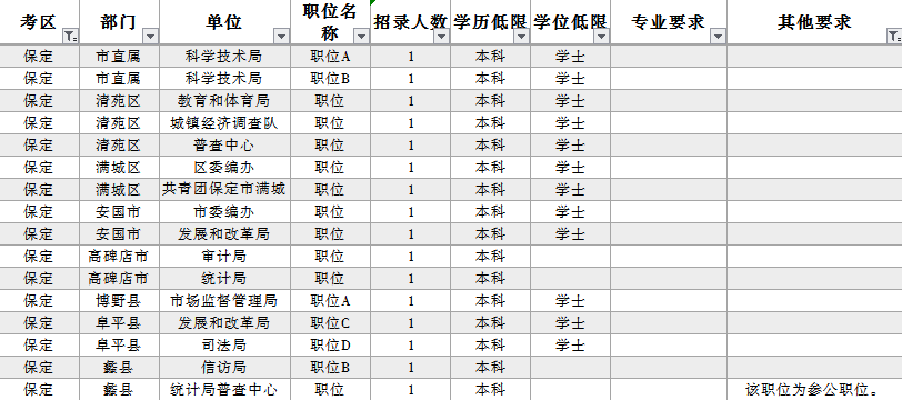 公务员制度中的无专业要求岗位，多元性与包容性的展现