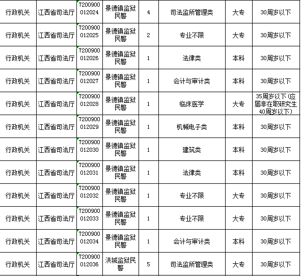 公务员考试职位表下载难题详解