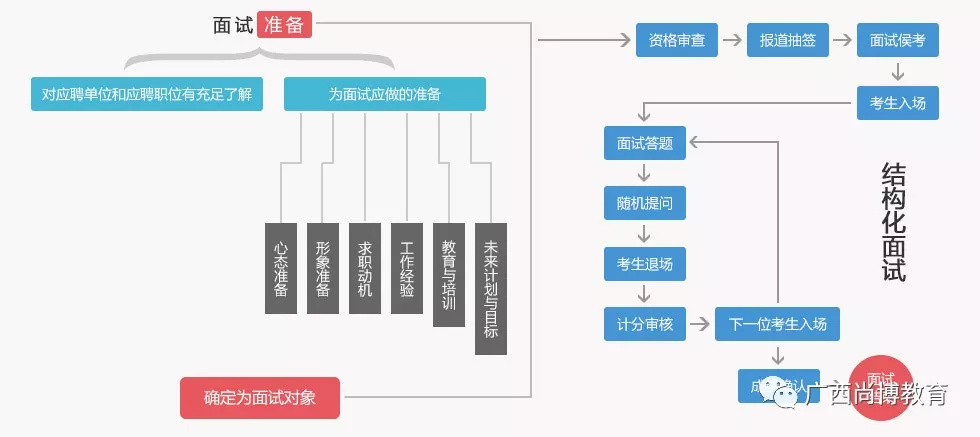 最新公务员结构化面试评分标准深度解析