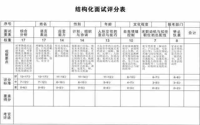 公务员面试打分测评标准表及其应用详解