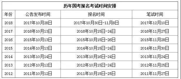 国考年龄限制放宽，影响及未来展望