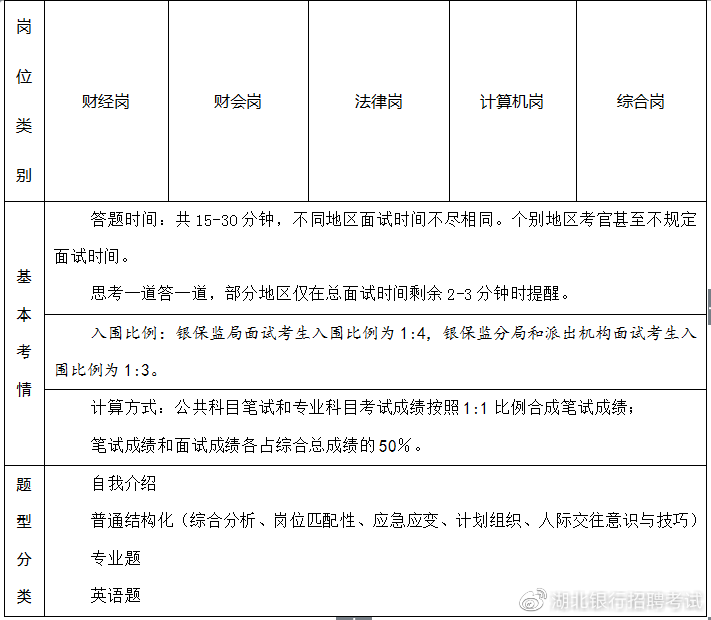 国考成功之路，洞悉笔试第一名成绩的秘诀