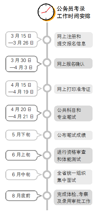 迈向成功的公务员考取计划蓝图