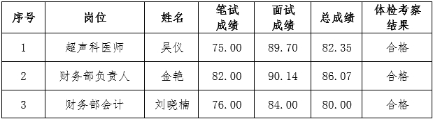 大连公务员最新录用公示名单揭晓