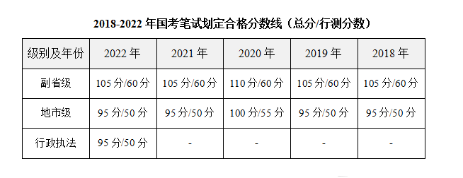 公务员考试合格分数线，标准背后的深层含义