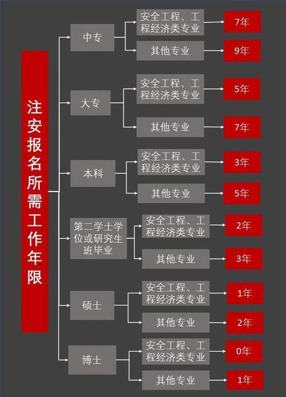 安全工程专业公务员的职业发展与职责担当解析