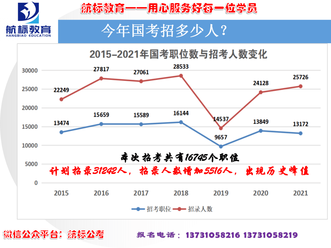 公务员报考趋势深度解析报告