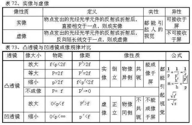 行测必背技巧口诀表，100条精华口诀汇总