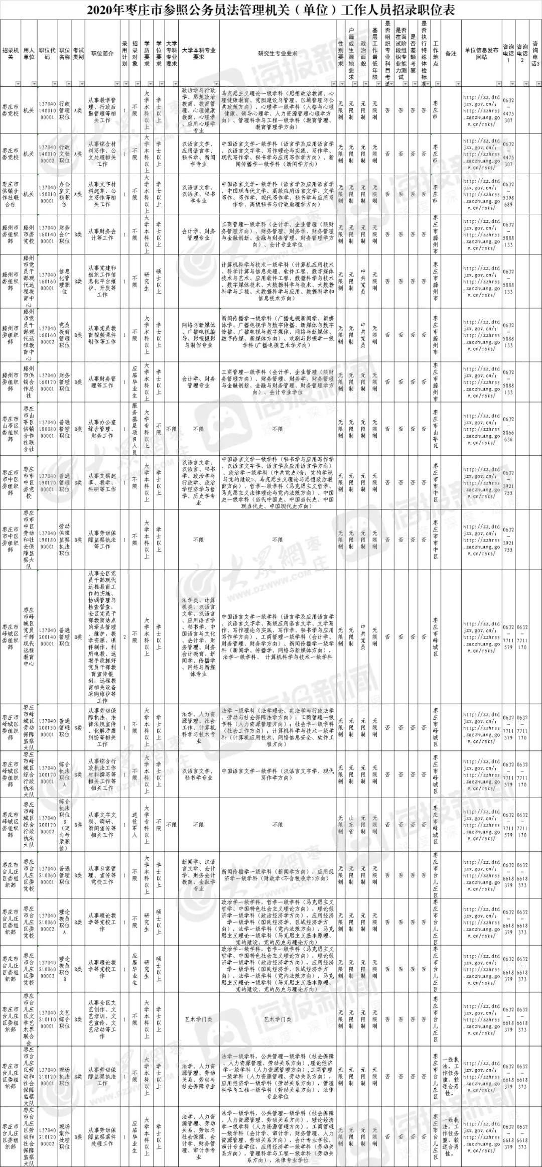 2020年公务员考试职位表官网发布，全面解读与报考指南