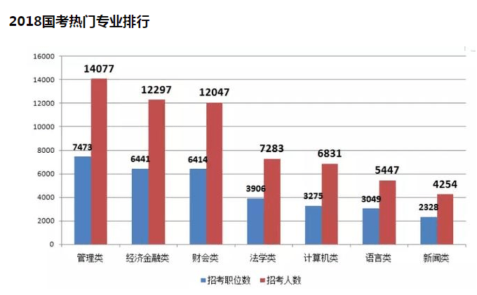 揭秘2022年国考专业对照表，解读及应对策略出炉