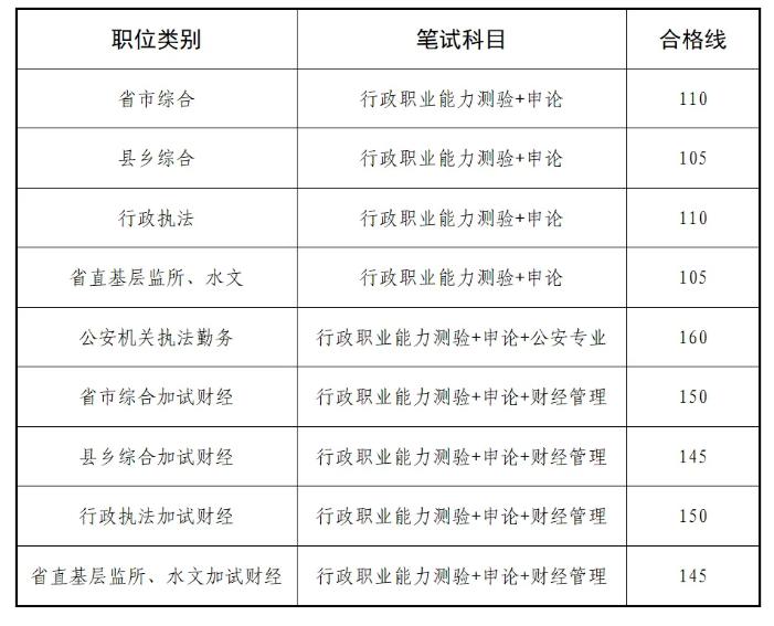 2024年公务员面试试题详解及答题技巧指南