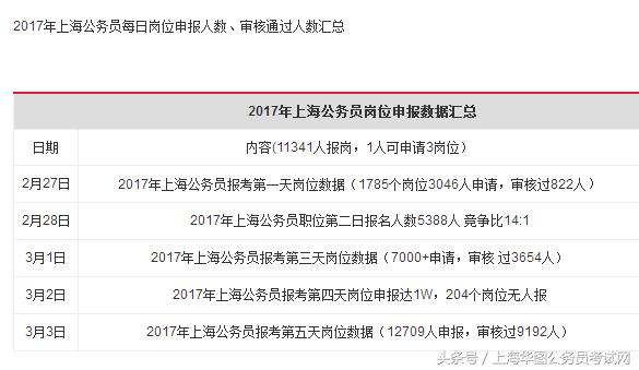 公务员考试不限专业职位及相关探讨分析