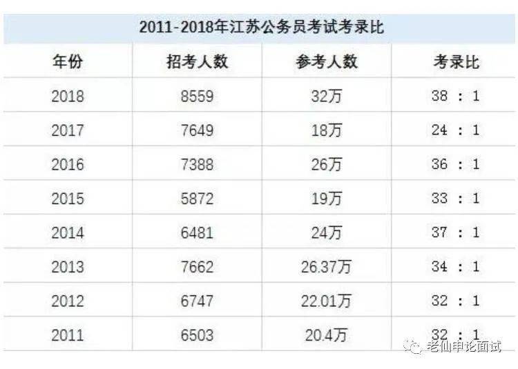 考公备考作息时间表，高效备考，实现公职梦想之路