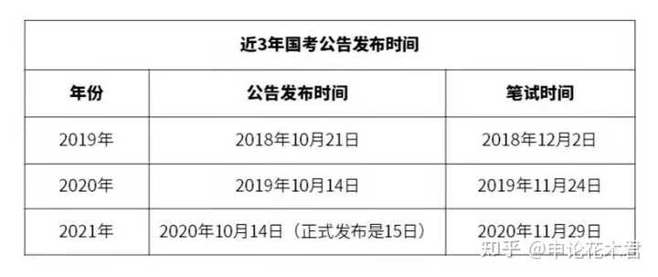 2022年公务员考试报名条件深度探讨