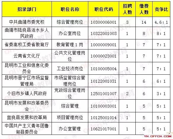 公务员缴费档次概览表