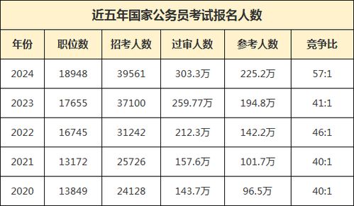 公务员调剂岗位解读与选择策略