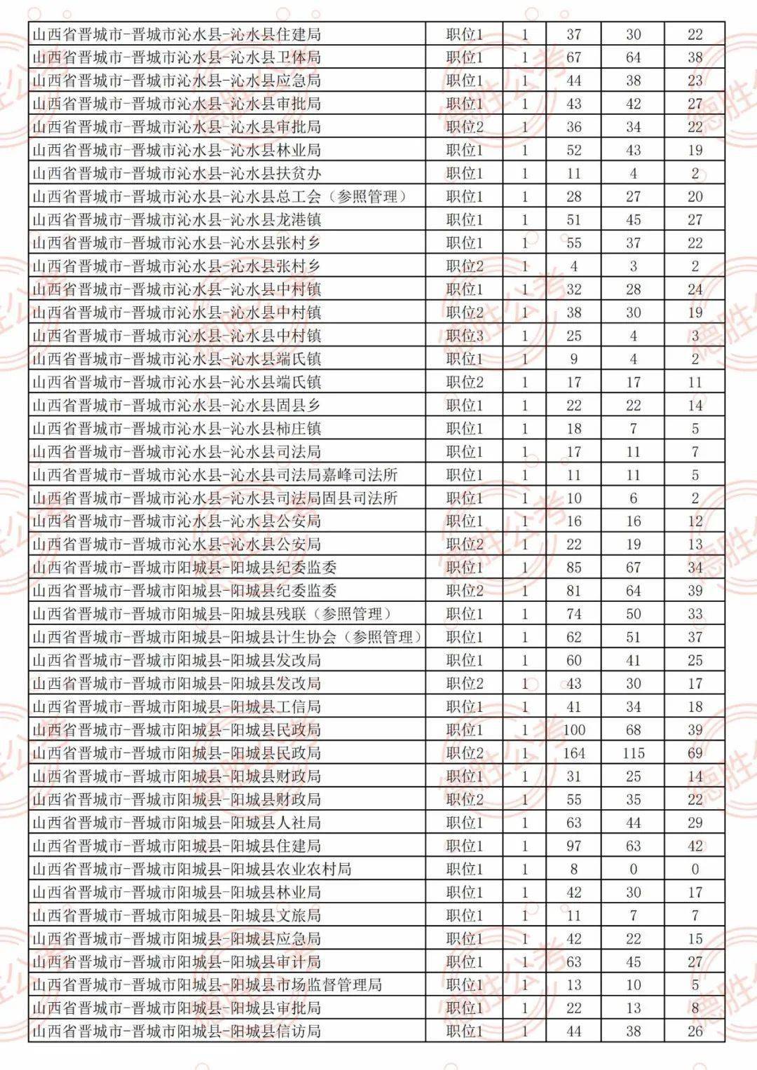 省考公务员2021年报名时间及备考指南全攻略