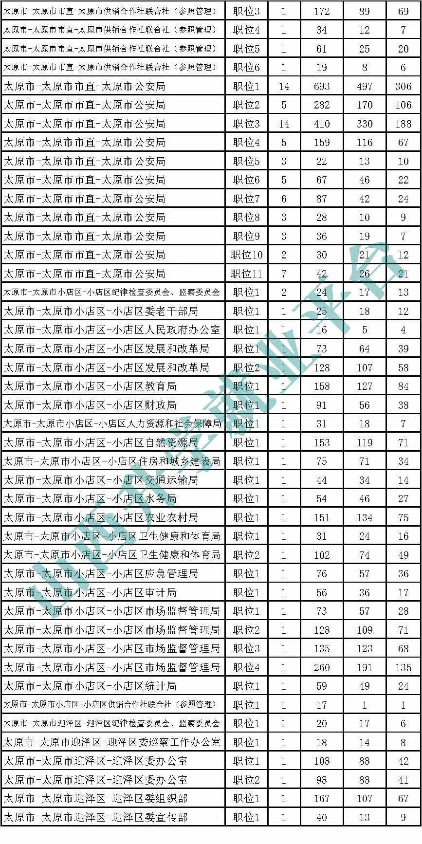 公考报名入口官网全面解析