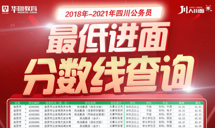 全面解读公务员考试成绩查询与排名分析，如何查看成绩排名及深入分析指导手册