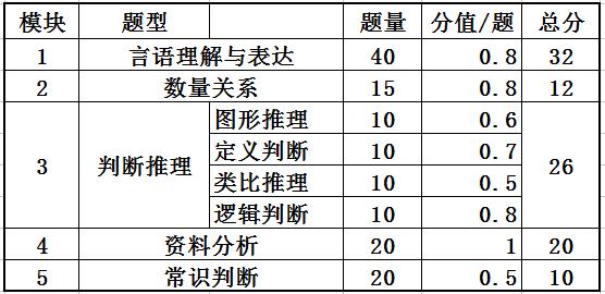 公务员考试题型深度解析与分数策略建议指南