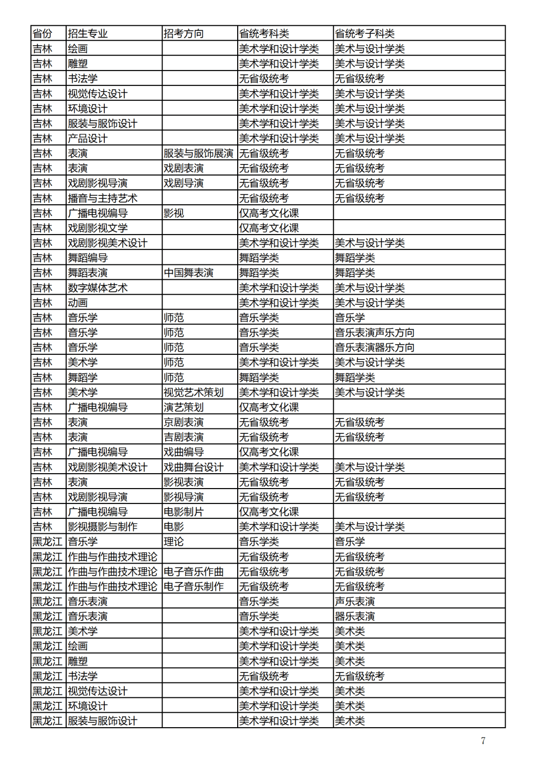 考公专业对照表详解，公务员考试的学科要求解析