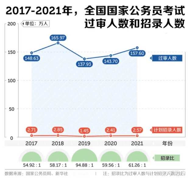 公务员考试过渡难度解析及应对策略探讨