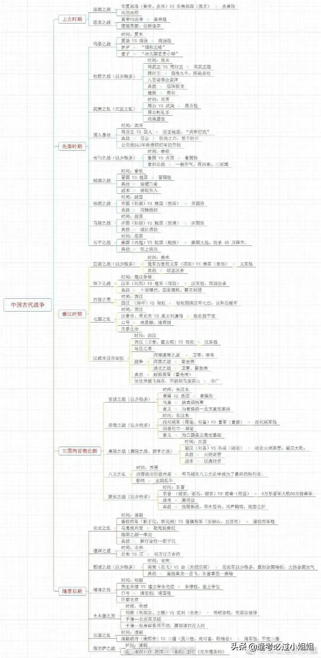 公务员行测常识详解，100题解析与策略