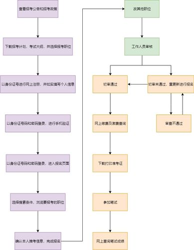 湖南省公务员录用流程全面解析