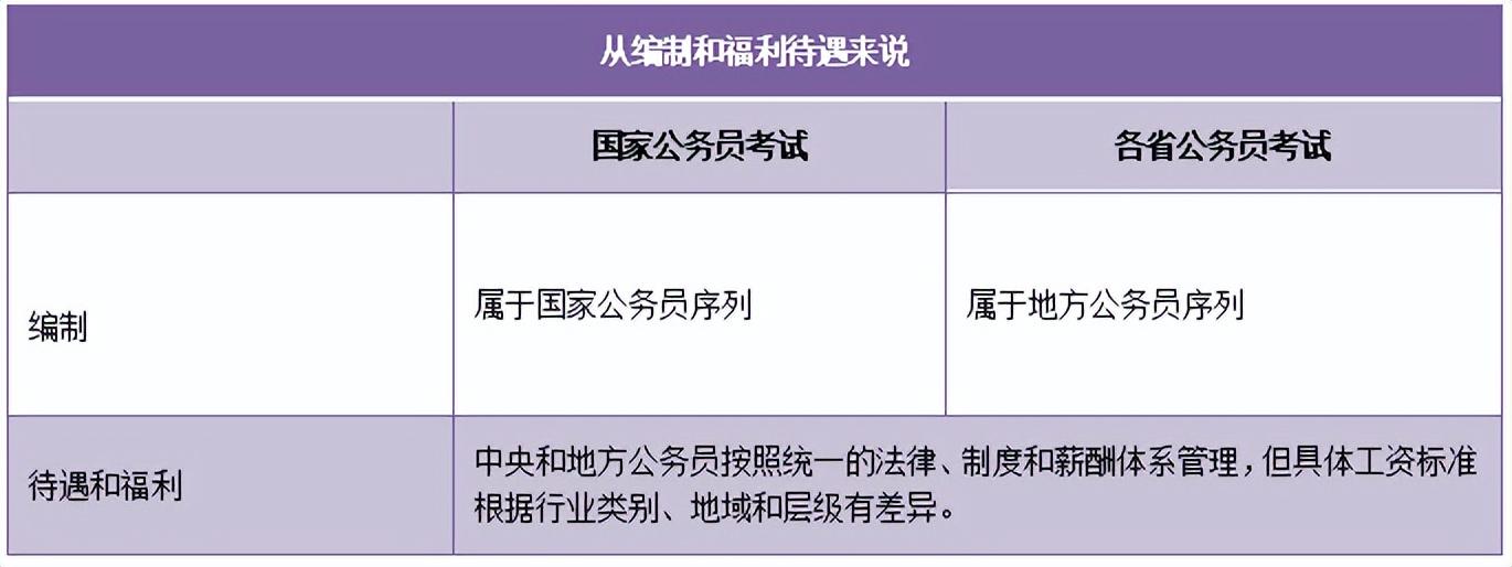 国考绩效排名最新公布，洞悉国家公务员考试绩效评估动态