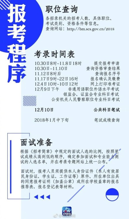 国家公务员报名条件全面解析