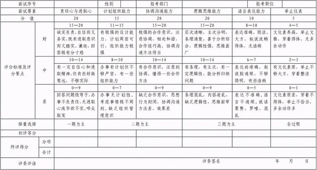 公务员面试评分标准全面解析