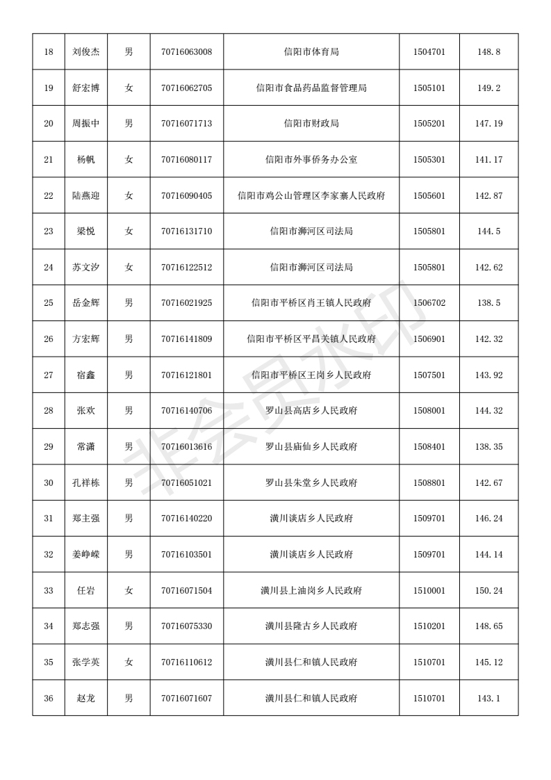 河南省新一批公务员录取名单公布，新公职人员即将履职上任