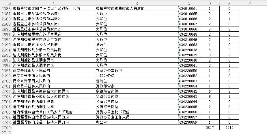 国家公务员缴费制度详解