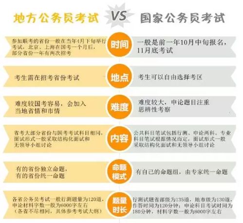 公务员考试层级解析，国考、省考与市考的区别与联系