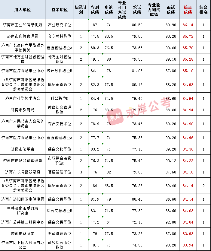 笔试与面试权重分配，探究综合评估体系的评价标准与折算方法