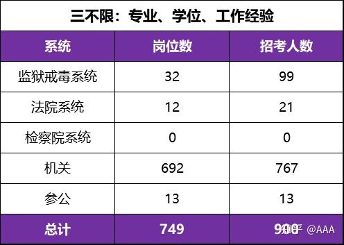 辽宁公安联考选岗公示，新时代公安人才选拔机制的公开透明与公正公平之路