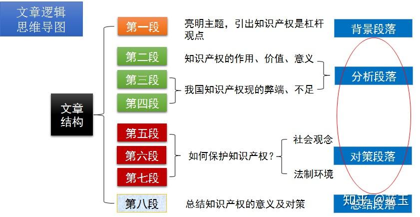 数字化趋势下的社会变革，影响与应对的申论报道范文