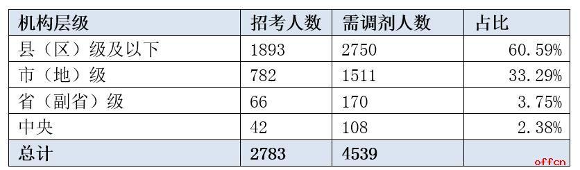 落阳一地的殇