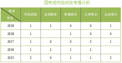 公务员行测备考攻略，顺序、策略与方法全解析