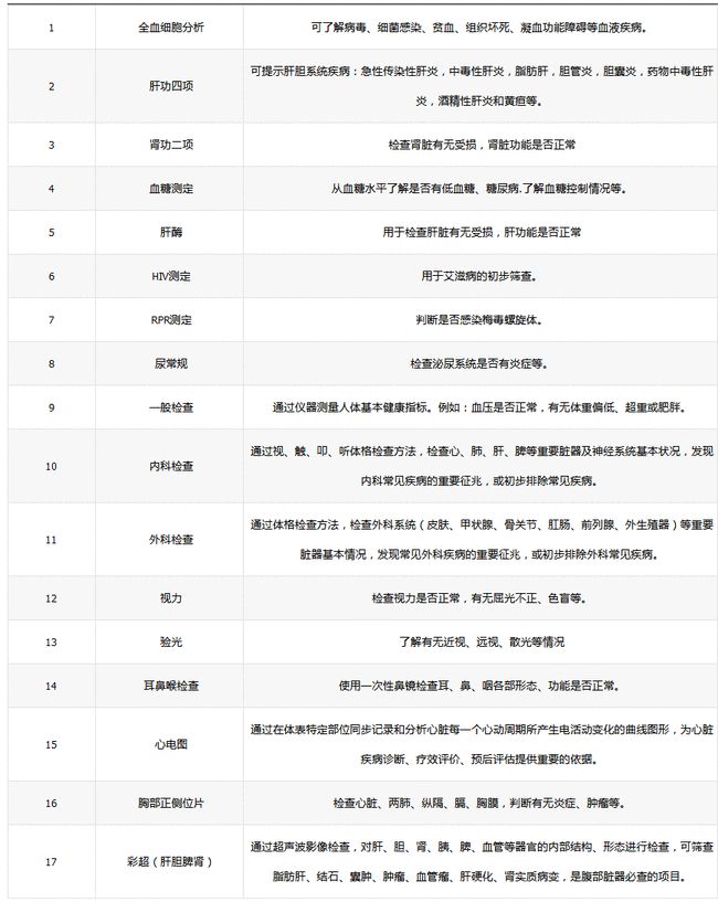 全面解读公务员体检项目表及其重要性