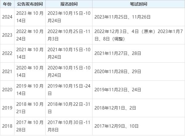 2025年公务员报名时间全面解析及注意事项