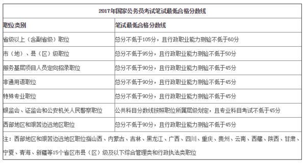 公务员考试合格线的计算方式与考量因素解析