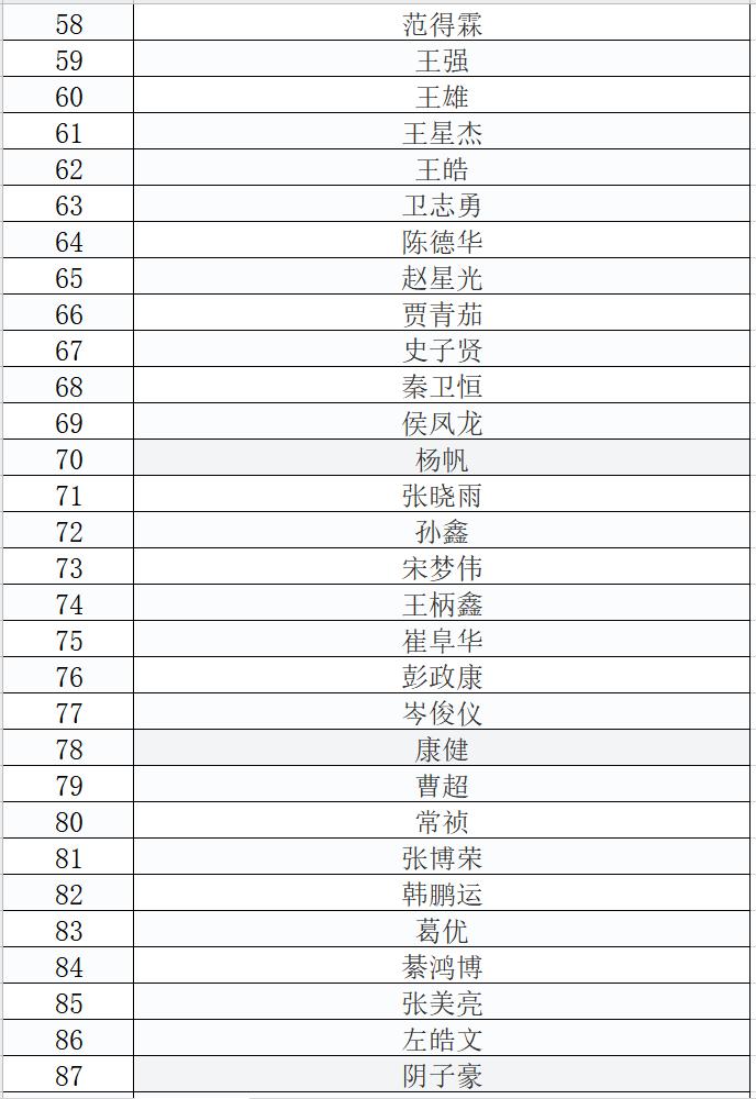 政府面试常见问题与应对策略解析