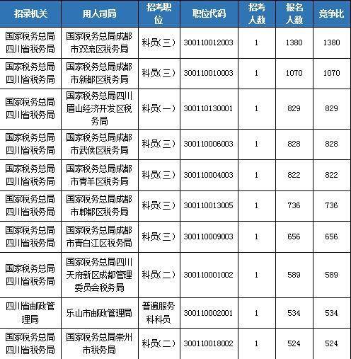 国考和省考报名是否需要户口本，解读及探讨