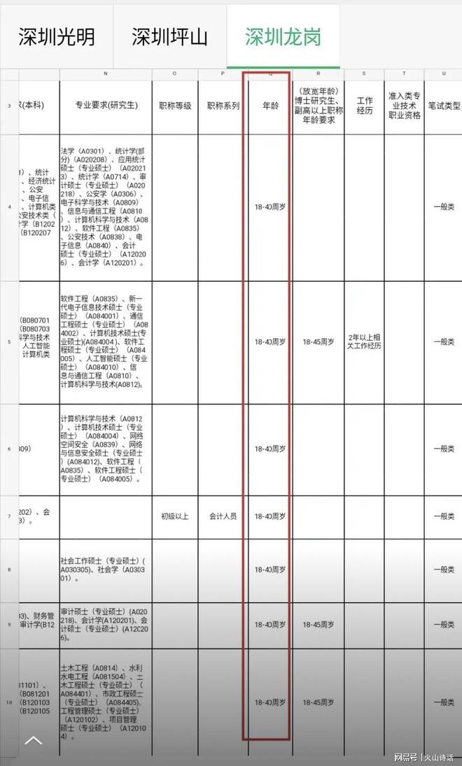 公考年龄放宽至45周岁的社会影响与意义解析