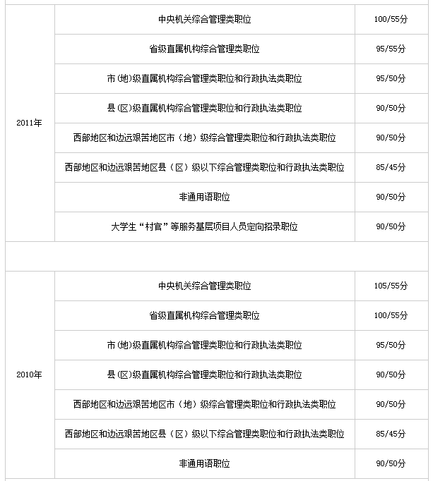 公务员考试合格分数线的划定，方法与考量因素解析