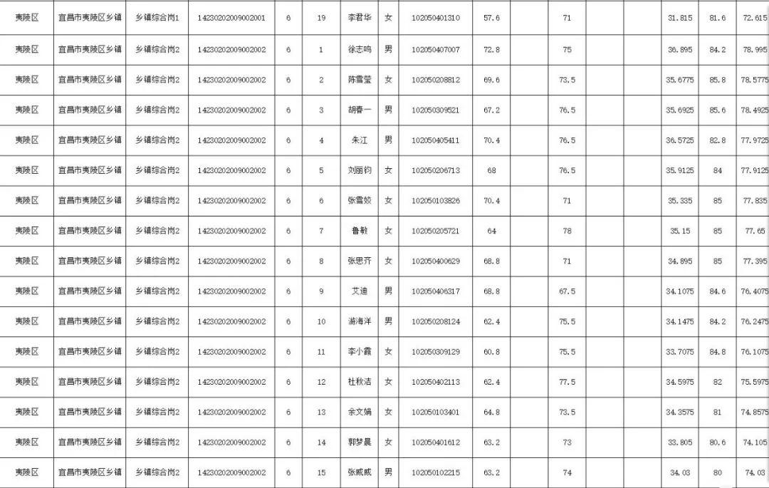 公务员考试成绩公布时间解析与探讨